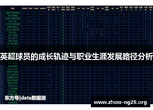 英超球员的成长轨迹与职业生涯发展路径分析 英超球员的成长轨迹与职业生涯发展路径分析