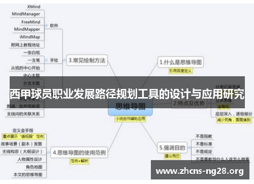 西甲球员职业发展路径规划工具的设计与应用研究 西甲球员职业发展路径规划工具的设计与应用研究