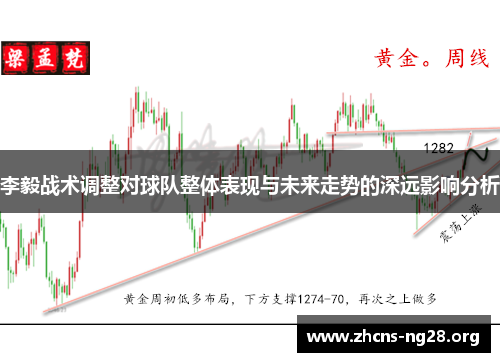 李毅战术调整对球队整体表现与未来走势的深远影响分析 李毅战术调整对球队整体表现与未来走势的深远影响分析