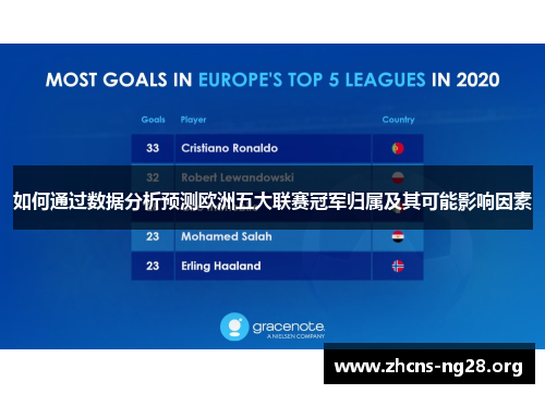 如何通过数据分析预测欧洲五大联赛冠军归属及其可能影响因素 如何通过数据分析预测欧洲五大联赛冠军归属及其可能影响因素