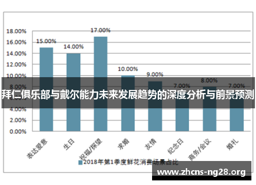 拜仁俱乐部与戴尔能力未来发展趋势的深度分析与前景预测 拜仁俱乐部与戴尔能力未来发展趋势的深度分析与前景预测
