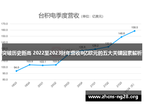 突破历史新高 2022至2023财年营收8亿欧元的五大关键因素解析 突破历史新高 2022至2023财年营收8亿欧元的五大关键因素解析