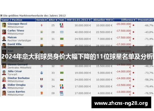 2024年意大利球员身价大幅下降的11位球星名单及分析 2024年意大利球员身价大幅下降的11位球星名单及分析