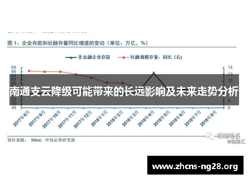 南通支云降级可能带来的长远影响及未来走势分析 南通支云降级可能带来的长远影响及未来走势分析