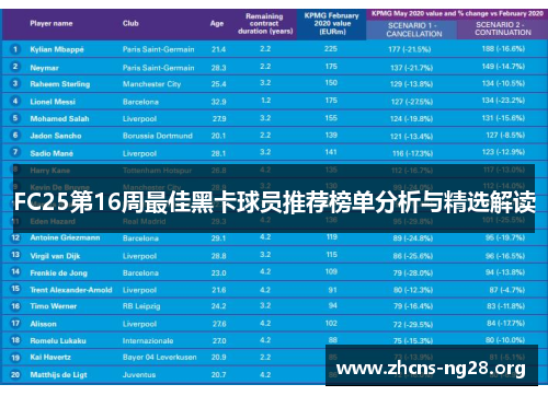 FC25第16周最佳黑卡球员推荐榜单分析与精选解读 FC25第16周最佳黑卡球员推荐榜单分析与精选解读