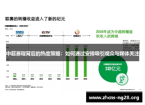 中超赛程背后的热度策略:如何通过安排吸引观众与媒体关注 中超赛程背后的热度策略:如何通过安排吸引观众与媒体关注