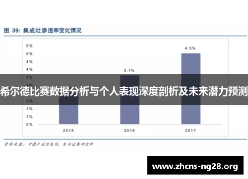 希尔德比赛数据分析与个人表现深度剖析及未来潜力预测 希尔德比赛数据分析与个人表现深度剖析及未来潜力预测