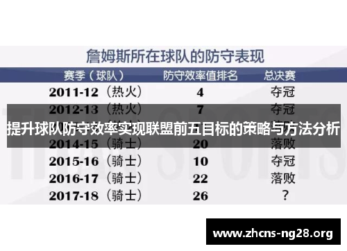 提升球队防守效率实现联盟前五目标的策略与方法分析 提升球队防守效率实现联盟前五目标的策略与方法分析