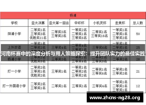 河南杯赛中的深度分析与用人策略探索:提升团队实力的最佳实践 河南杯赛中的深度分析与用人策略探索:提升团队实力的最佳实践