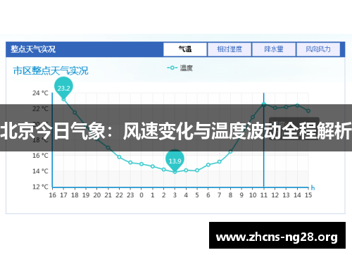 北京今日气象：风速变化与温度波动全程解析