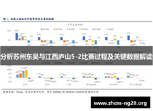 分析苏州东吴与江西庐山5-2比赛过程及关键数据解读 分析苏州东吴与江西庐山5-2比赛过程及关键数据解读