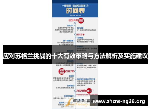 应对苏格兰挑战的十大有效策略与方法解析及实施建议 应对苏格兰挑战的十大有效策略与方法解析及实施建议