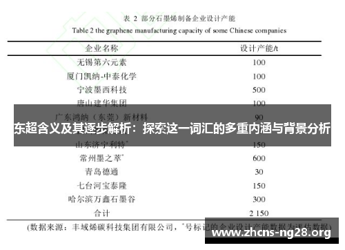 东超含义及其逐步解析:探索这一词汇的多重内涵与背景分析 东超含义及其逐步解析:探索这一词汇的多重内涵与背景分析