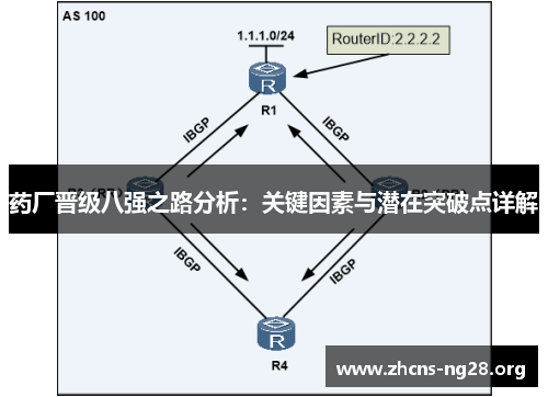 药厂晋级八强之路分析:关键因素与潜在突破点详解 药厂晋级八强之路分析:关键因素与潜在突破点详解