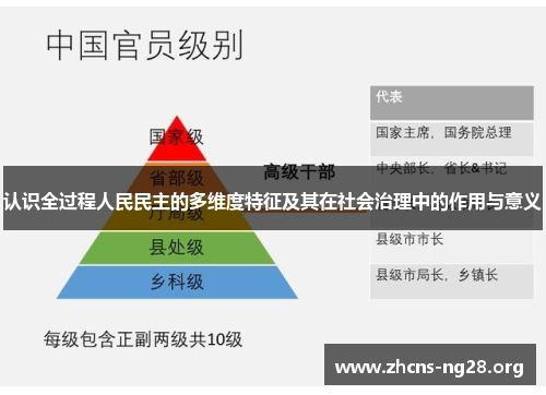 认识全过程人民民主的多维度特征及其在社会治理中的作用与意义 认识全过程人民民主的多维度特征及其在社会治理中的作用与意义
