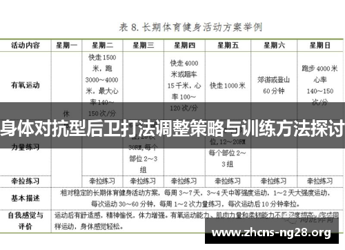 身体对抗型后卫打法调整策略与训练方法探讨 身体对抗型后卫打法调整策略与训练方法探讨