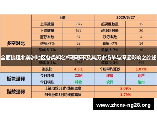 全面梳理北美洲地区各类知名杯赛赛事及其历史沿革与深远影响之综述 全面梳理北美洲地区各类知名杯赛赛事及其历史沿革与深远影响之综述