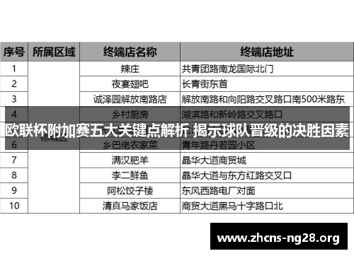 欧联杯附加赛五大关键点解析 揭示球队晋级的决胜因素 欧联杯附加赛五大关键点解析 揭示球队晋级的决胜因素